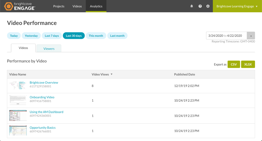 Analytics-Seite