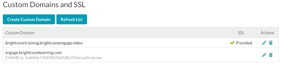 Liste der Domains